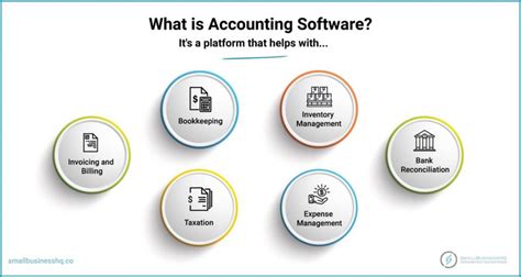 The Art of Alchemy: Turning Raw Data into Actionable Insights with Accounting Software
